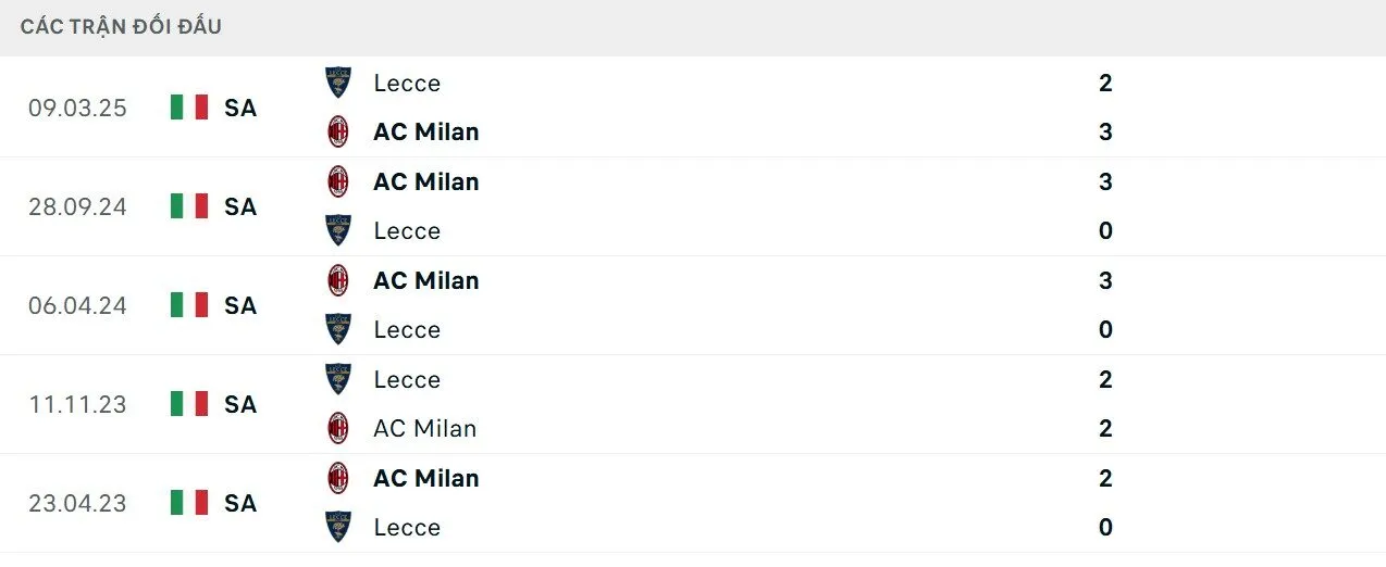 Ưu thế đối đầu thuộc về AC Milan